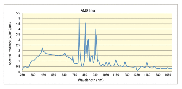 С���ABB��̫����ģ����AM0��׼�˹�Ƭ�������������ͼ
