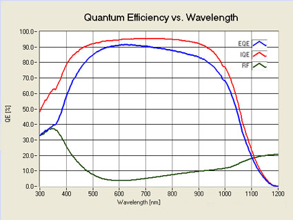 ̫���ܵ��������Ч�����ߡ�������Ч�����ߡ�����������