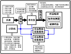 ̫���ܵ��IPCE����ϵͳ