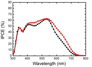 ̫���ܵ��IPCE��������