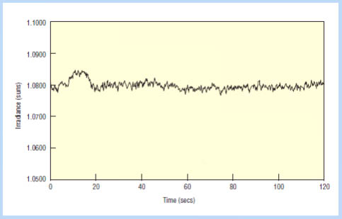 ̫���ܵ��IPCE����ϵͳ��Դ���ȶ���