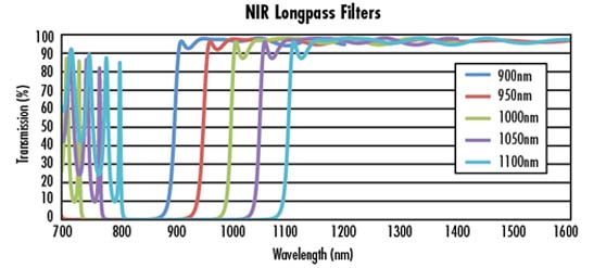NIR�����ⳤͨ�˹�Ƭ����˫��/����/����/������̫���ܵ������Ч�ʲ���/QE����/IPCE����/������Ӧ����