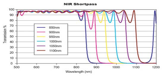 NIR�������ͨ�˹�Ƭ����˫��/����/����/������̫���ܵ������Ч�ʲ���/QE����/IPCE����/������Ӧ����