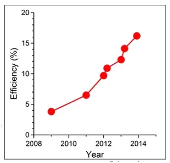 ���ѿ�̫���ܵ��Ч�ʽ�չ