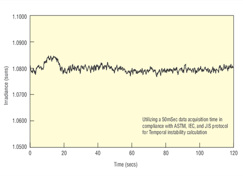 QEX10 Solar Cells Spectral Response / Quantum Efficiency / IPCE Measurement System Repeatability
