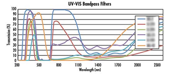 UV����-VIS�ɼ���ͨ�˹�Ƭ����˫��/����/����/������̫���ܵ������Ч�ʲ���/QE����/IPCE����/������Ӧ����