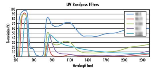 UV�����ͨ�˹�Ƭ����˫��/����/����/������̫���ܵ������Ч�ʲ���/QE����/IPCE����/������Ӧ����