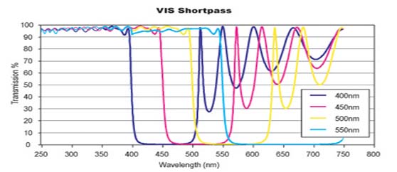 UV�����ͨ�˹�Ƭ����˫��/����/����/������̫���ܵ������Ч�ʲ���/QE����/IPCE����/������Ӧ����