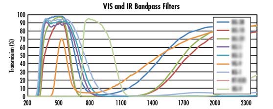 VIS�ɼ�-IR�����ͨ�˹�Ƭ����˫��/����/����/������̫���ܵ������Ч�ʲ���/QE����/IPCE����/������Ӧ����