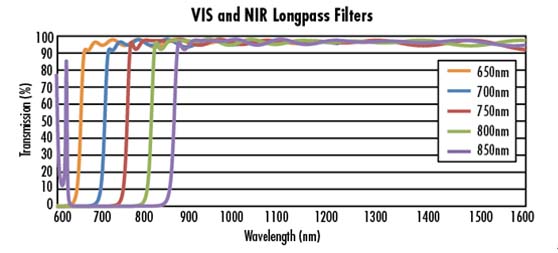 VIS�ɼ�-NIR�����ⳤͨ�˹�Ƭ����˫��/����/����/������̫���ܵ������Ч�ʲ���/QE����/IPCE����/������Ӧ����