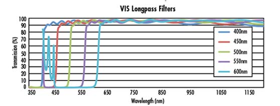 VIS�ɼ���ͨ�˹�Ƭ����˫��/����/����/������̫���ܵ������Ч�ʲ���/QE����/IPCE����/������Ӧ����