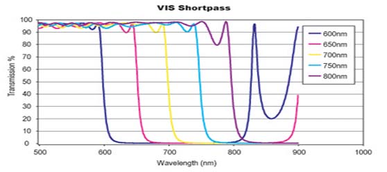 VIS�ɼ���ͨ�˹�Ƭ����˫��/����/����/������̫���ܵ������Ч�ʲ���/QE����/IPCE����/������Ӧ����