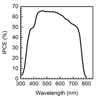 ���ѿ�̫���ܵ��IPCE��������