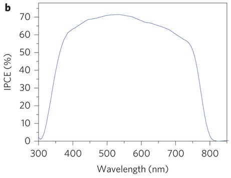 ���ѿ�̫���ܵ��IPCE��������