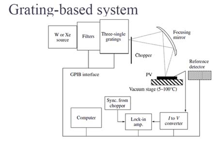 ̫���ܵ������Ч�ʲ���ϵͳ��ͼ