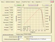 ̫���ܵ��I-V�������߲�������/�������Բ�������/������ѹ���߲�������