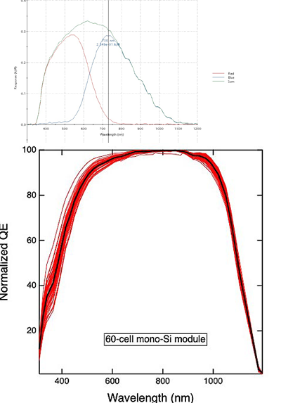 QEX12M̫���ܵ�����/������/̫���ܵ�ذ�����Ч�ʲ���/QE����/������Ӧ����/SR����/IPCE��������ʾ��