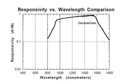 ��Ge��׼̽������У׼�Ĳο��������ܹ�����Ӧ����