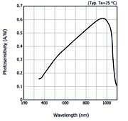 ��Si��׼̽������У׼�Ĳο��������ܹ�����Ӧ����